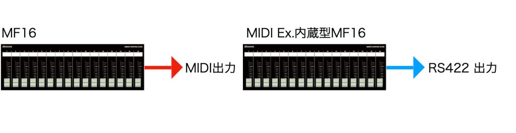 MIDI Ex.内蔵例