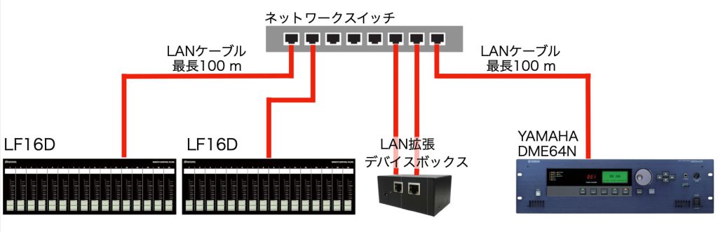 LF-DシリーズとDMEシリーズの複数台接続例