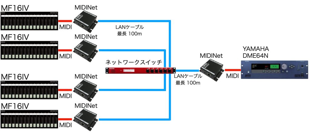 複数台のコントロールフェーダーの接続例