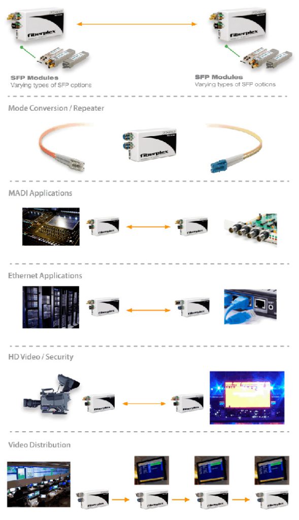 td6012_applications