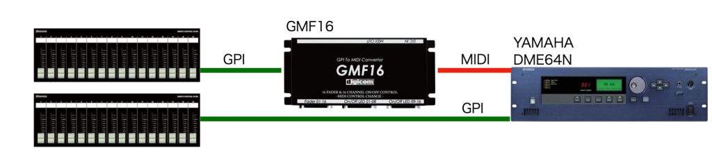 GMFフェーダー拡張例