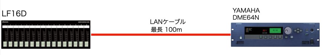 LF-DシリーズとDMEシリーズの基本接続例 