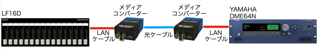 光ケーブルを使用した接続例①