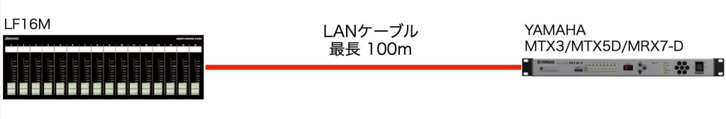 LF-MシリーズとMTX/MRXシリーズの基本接続例 