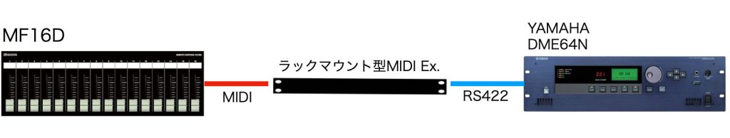 MIDIex特注対応例